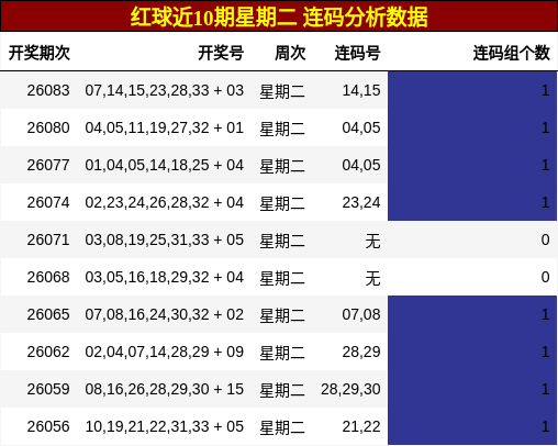 连码分析