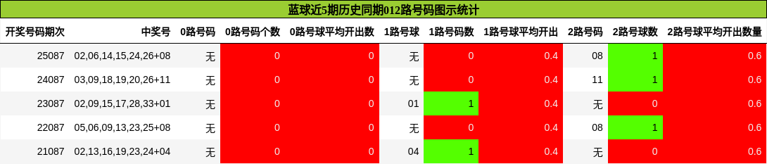 012路号码分析