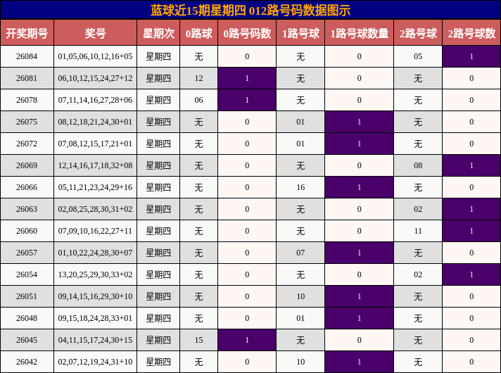 012路号码分析