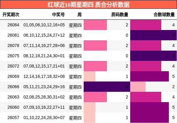 质合分析