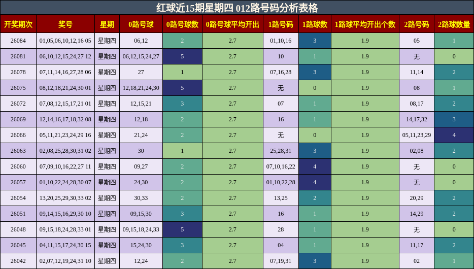 012路号码分析