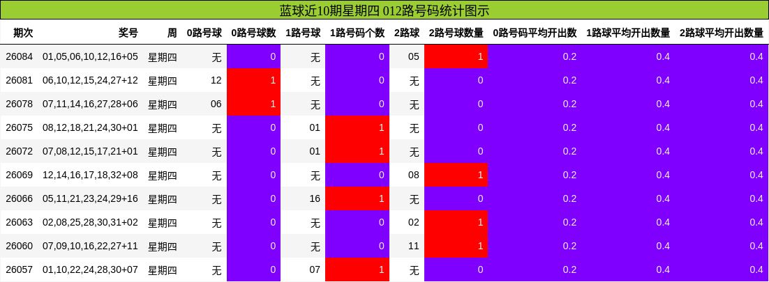 012路号码分析