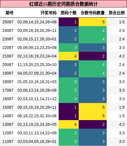 质合分析