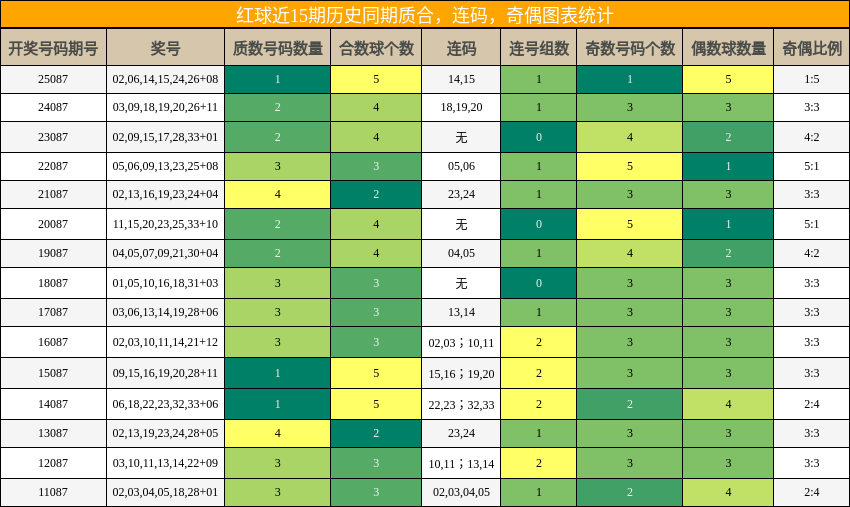 质合分析，连码分析，奇偶分析