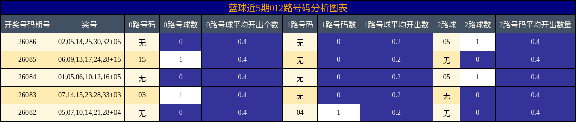 012路号码分析