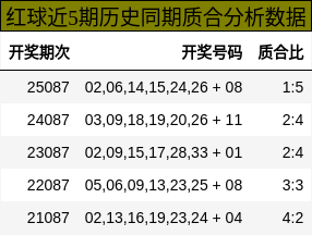 质合分析