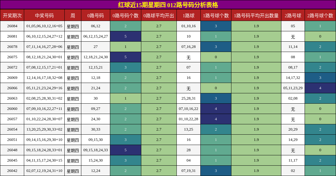 012路号码分析