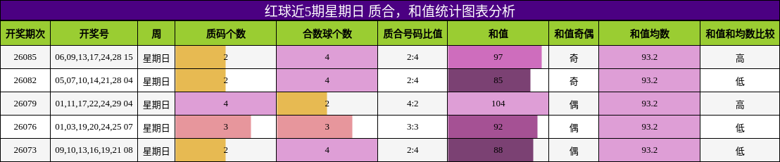 质合分析，和值分析