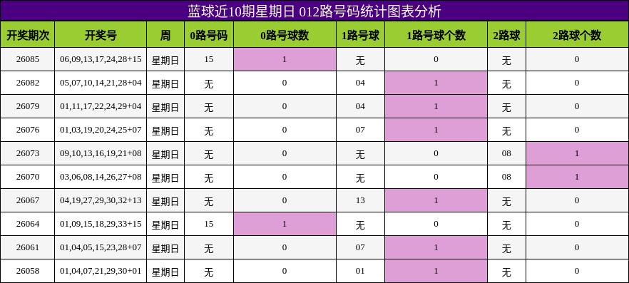 012路号码分析