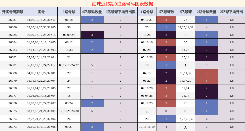 012路号码分析