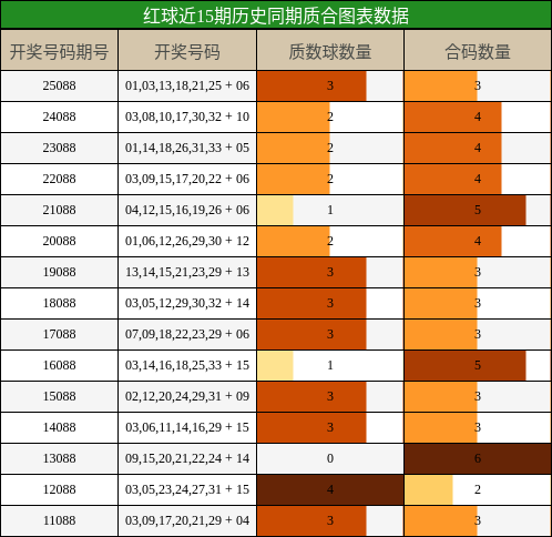 质合分析