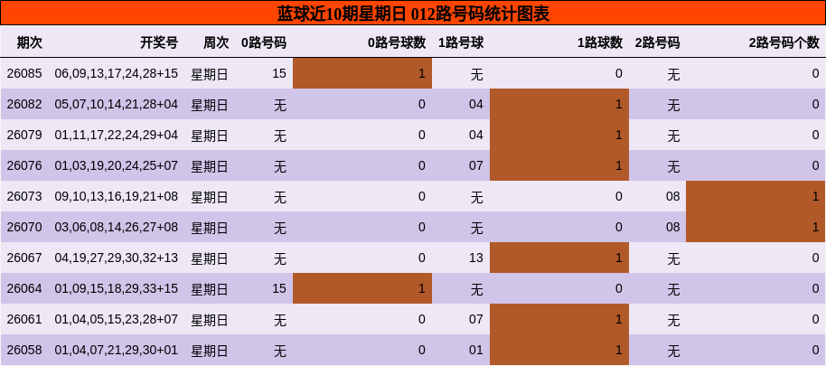 012路号码分析