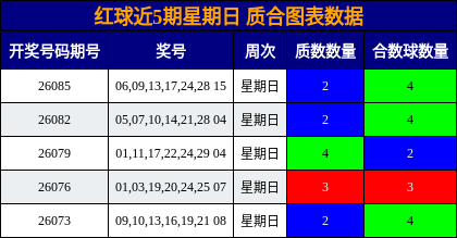 质合分析