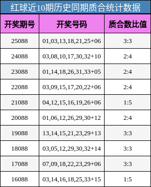 质合分析