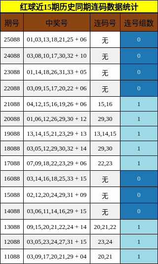 连码分析