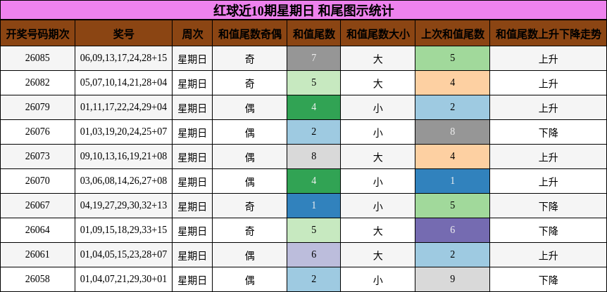 和尾分析