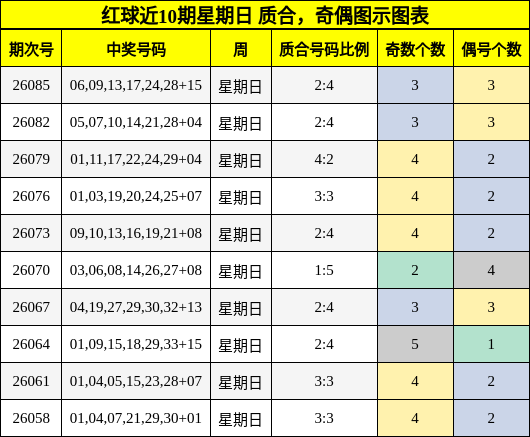 质合分析，奇偶分析