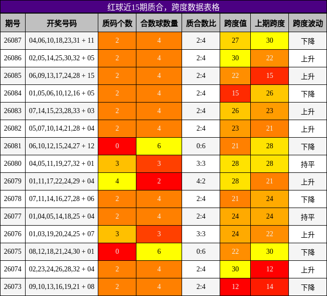质合分析,跨度分析
