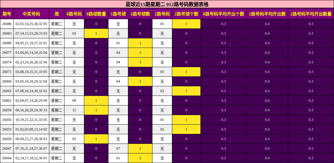 012路号码分析