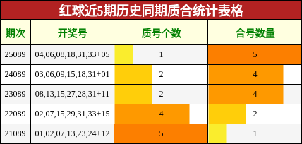 质合分析