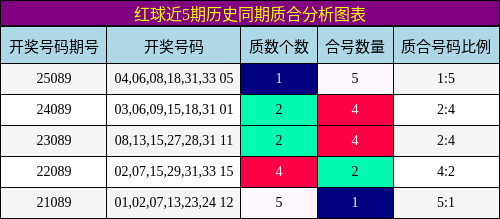 质合分析