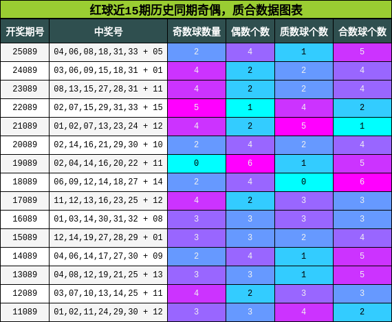 奇偶分析,质合分析