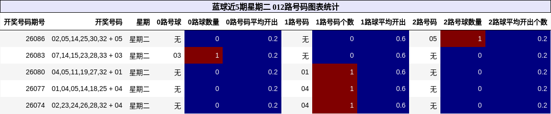 012路号码分析