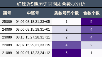 质合分析