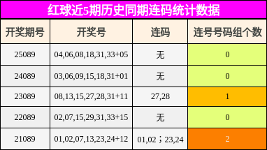 连码分析
