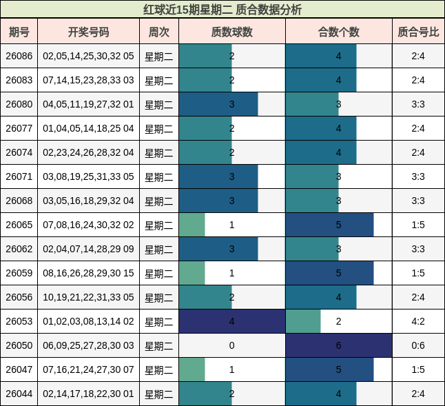 质合分析