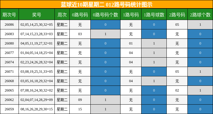 012路号码分析