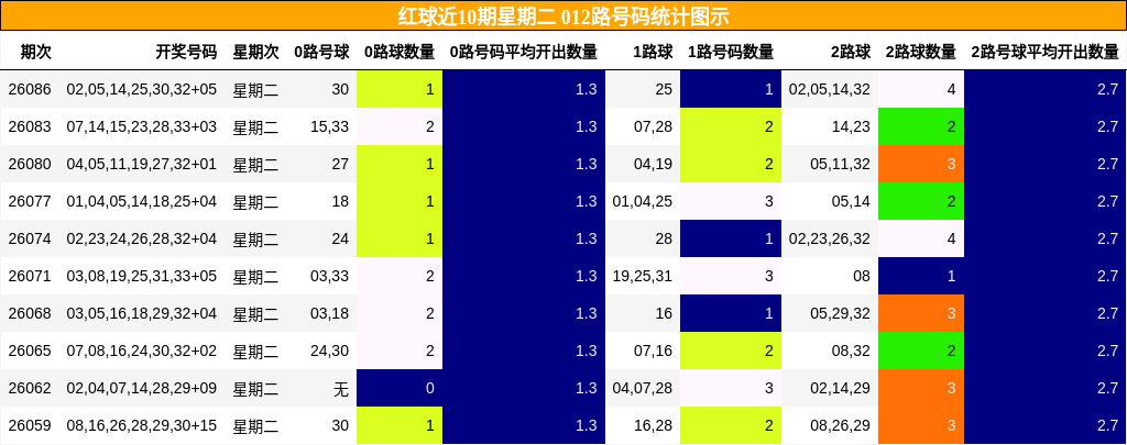 012路号码分析
