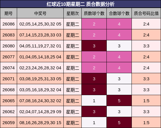 质合分析