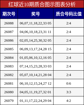 质合分析
