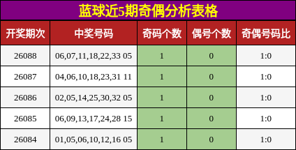 奇偶分析