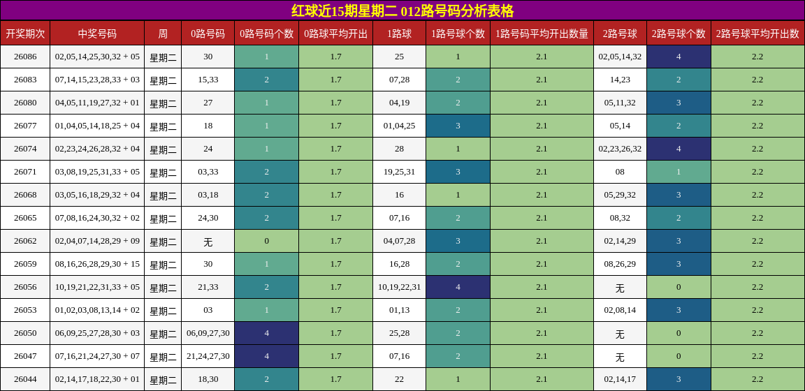 012路号码分析