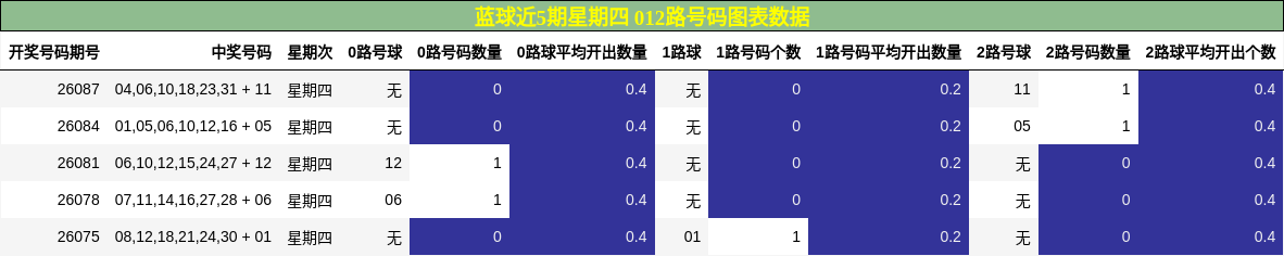 012路号码分析