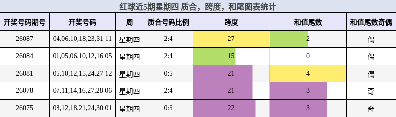 质合分析,跨度分析,和尾分析