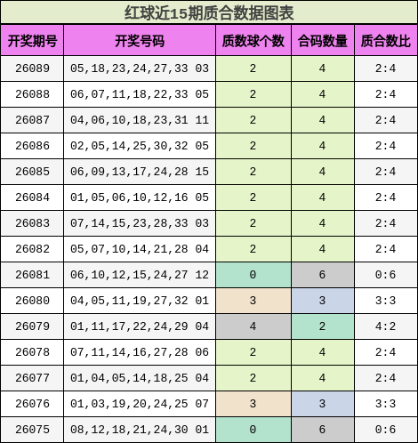质合分析