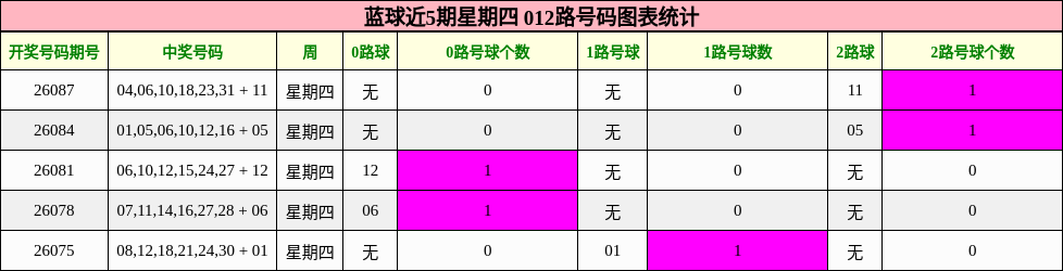 012路号码分析