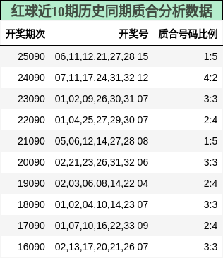 质合分析