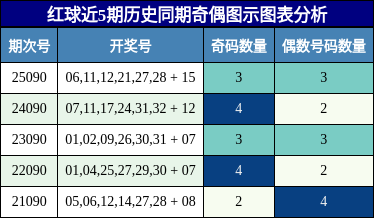奇偶分析