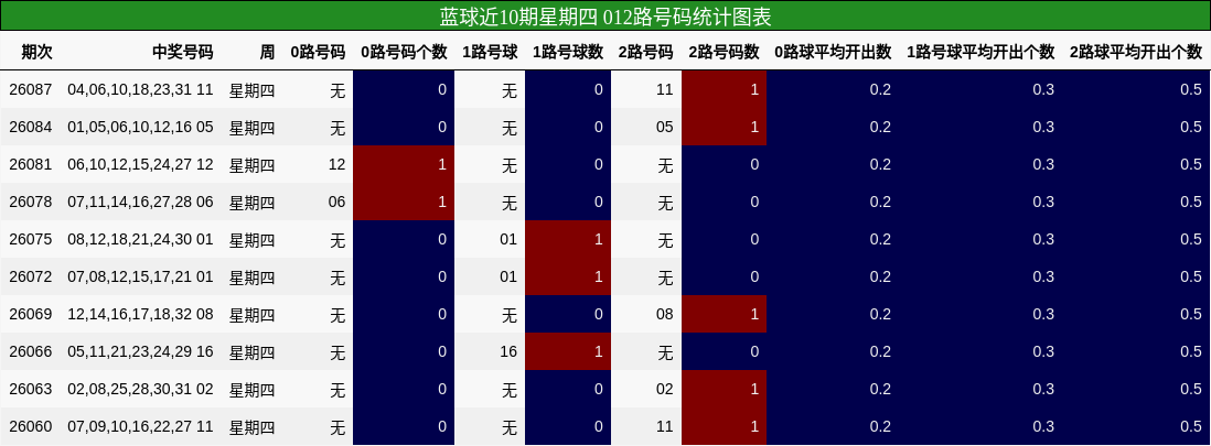 012路号码分析