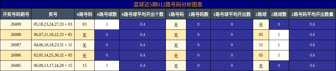 012路号码分析