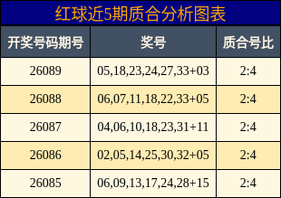 质合分析