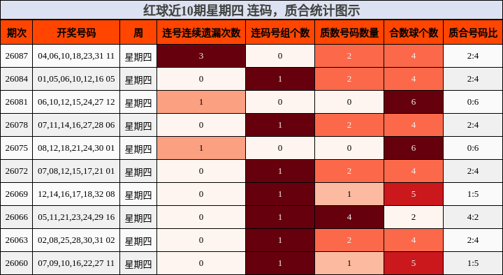 连码分析,质合分析