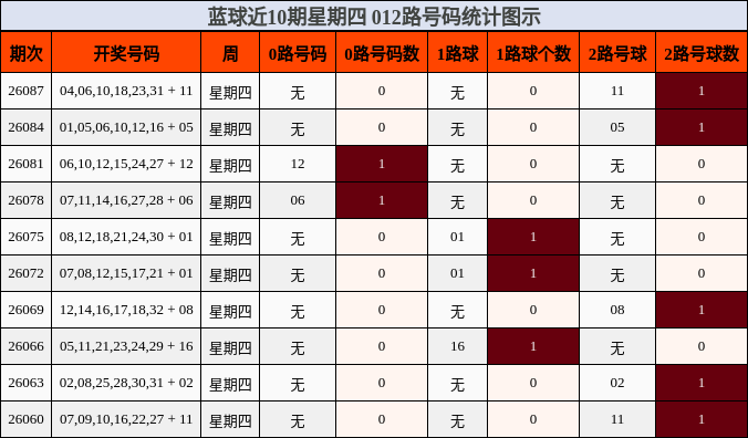 012路号码分析
