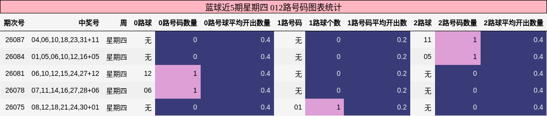 012路号码分析