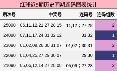 连码分析