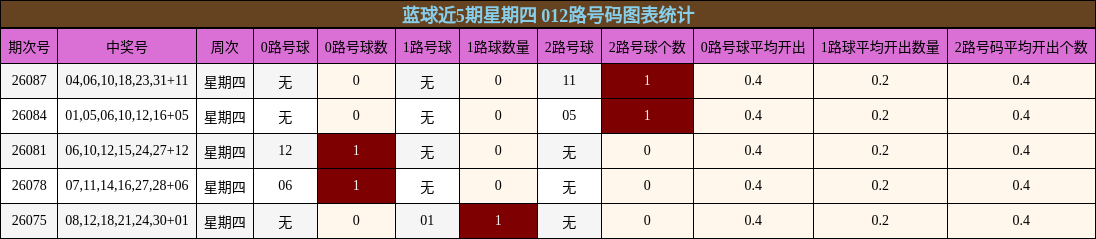 012路号码分析